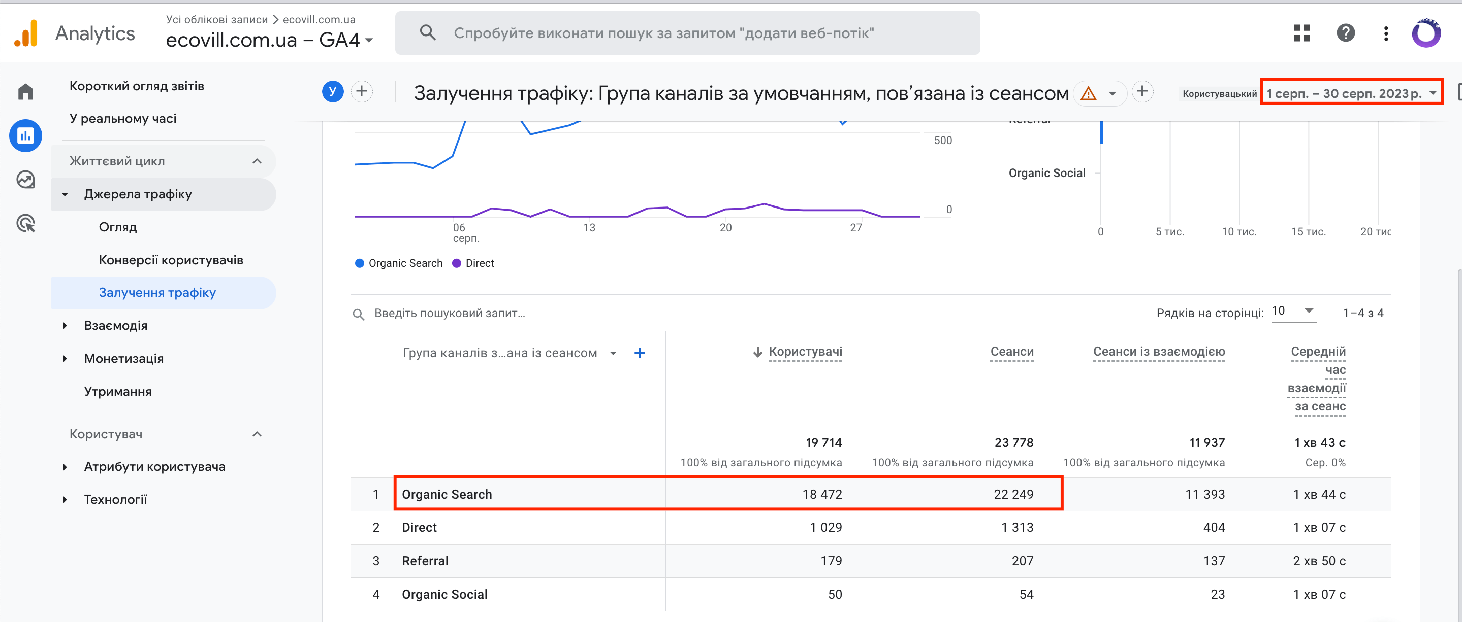 Google-Analytics-ecovill.com_.ua-min.png.pagespeed.ce.l53Sg-gmZN