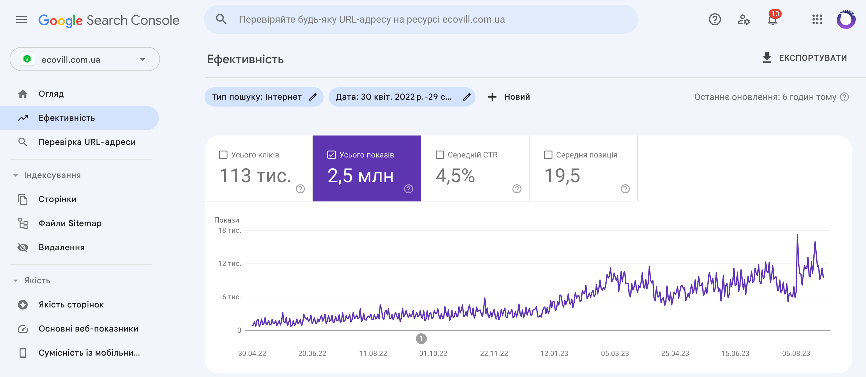 Google-Search-Console-ecovill.com_.ua-min.png.pagespeed.ce.DmCTz7AweJ