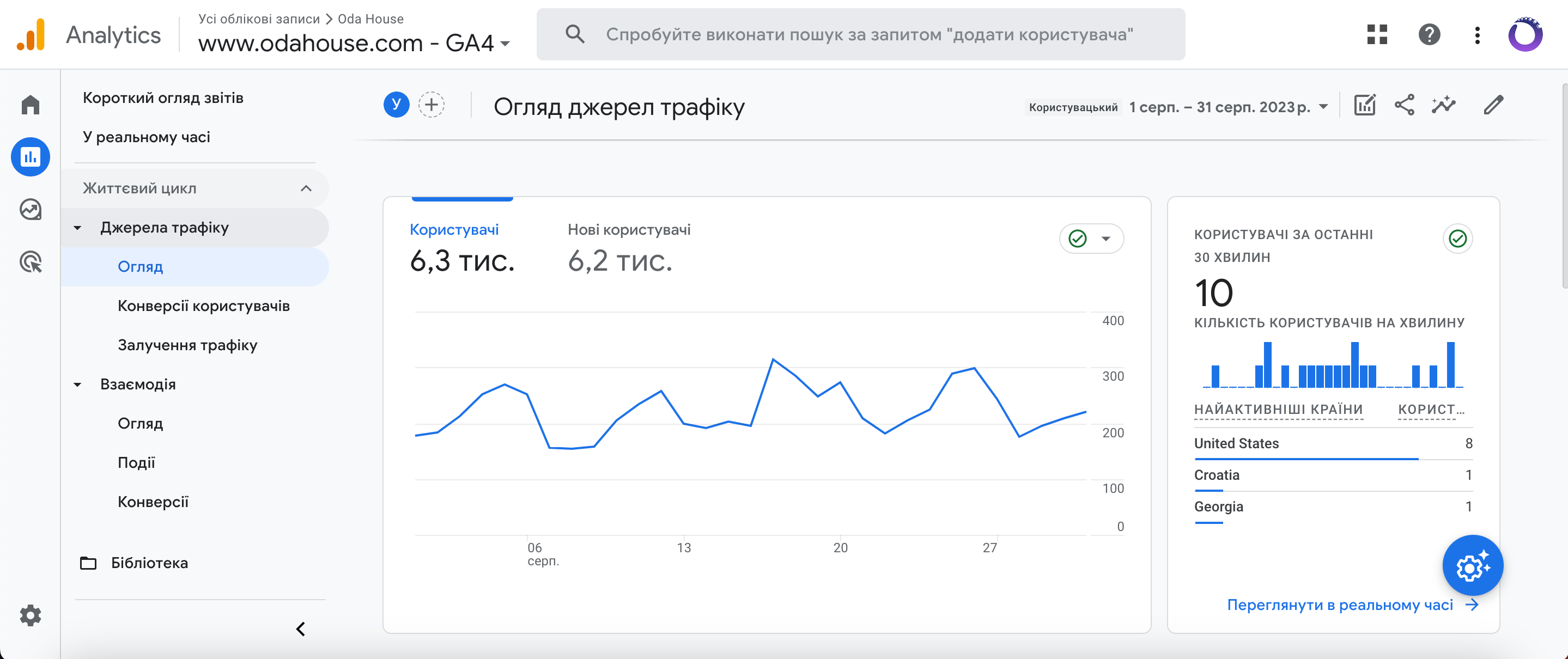 odahouse-analytics-min.png.pagespeed.ce.lA1DovfHoW