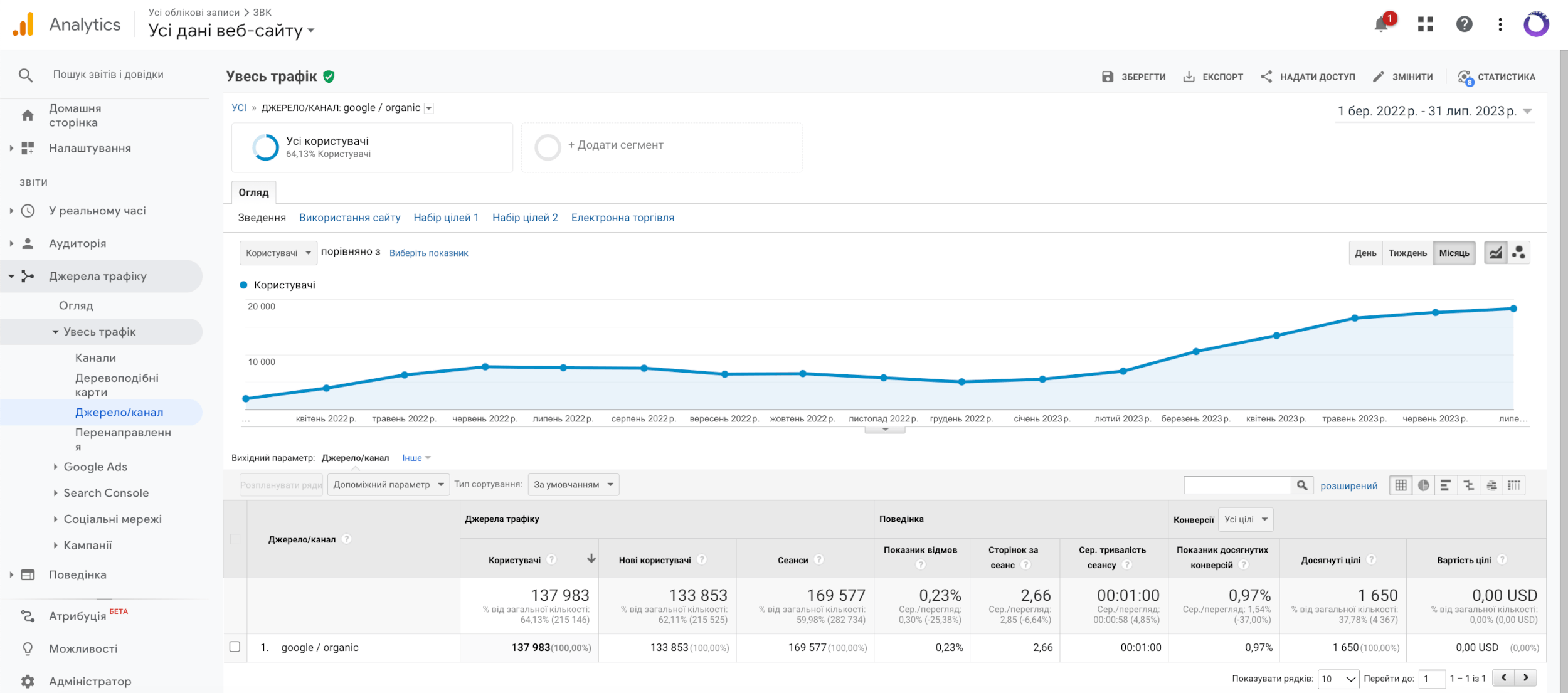 Google-Analytics-ZVK-min.png.pagespeed.ce.Oux7w9wM0_