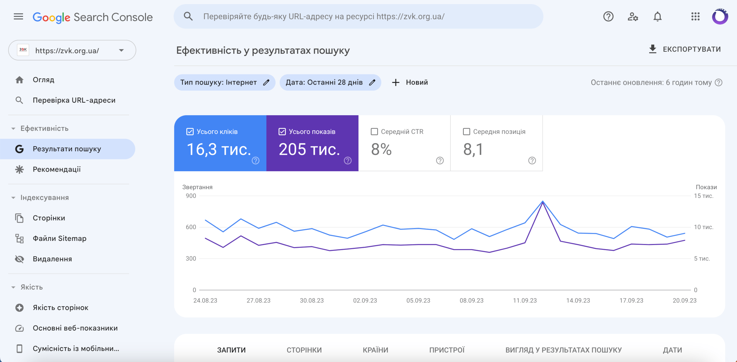 Google-Search-Console-ZVK-min.png.pagespeed.ce.0bfVZ1hoDl