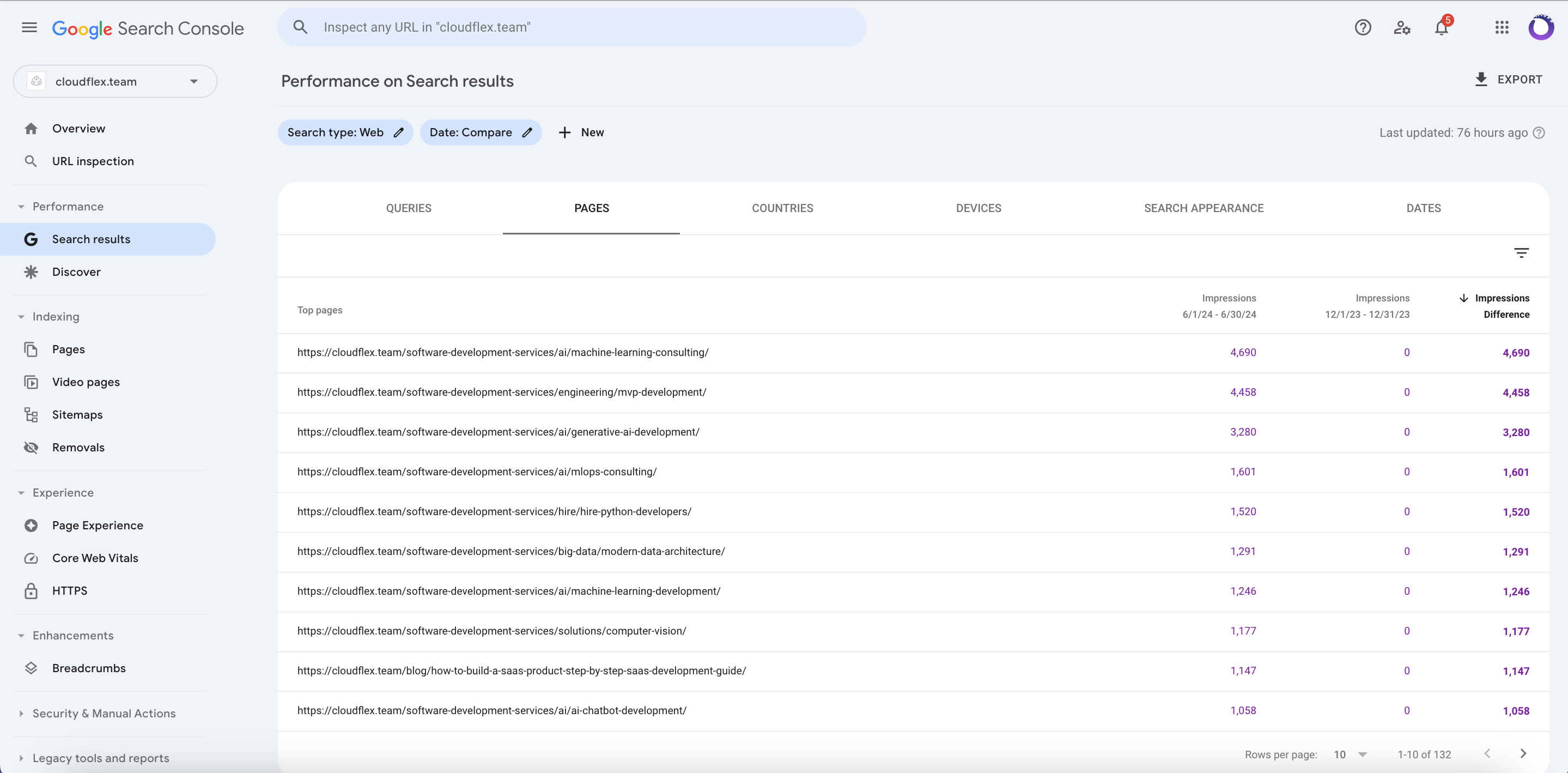 seo for ai development company-min