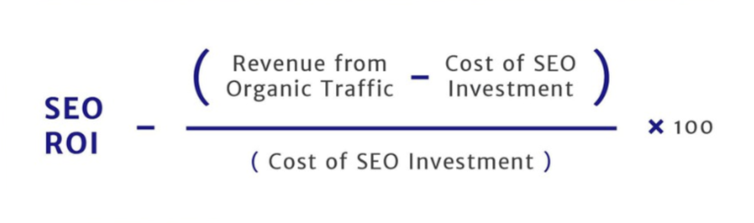 SEO ROI Formula