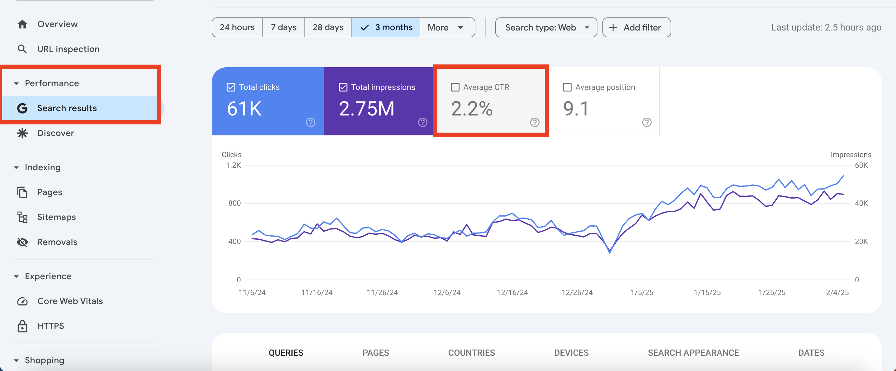 CTR tracking