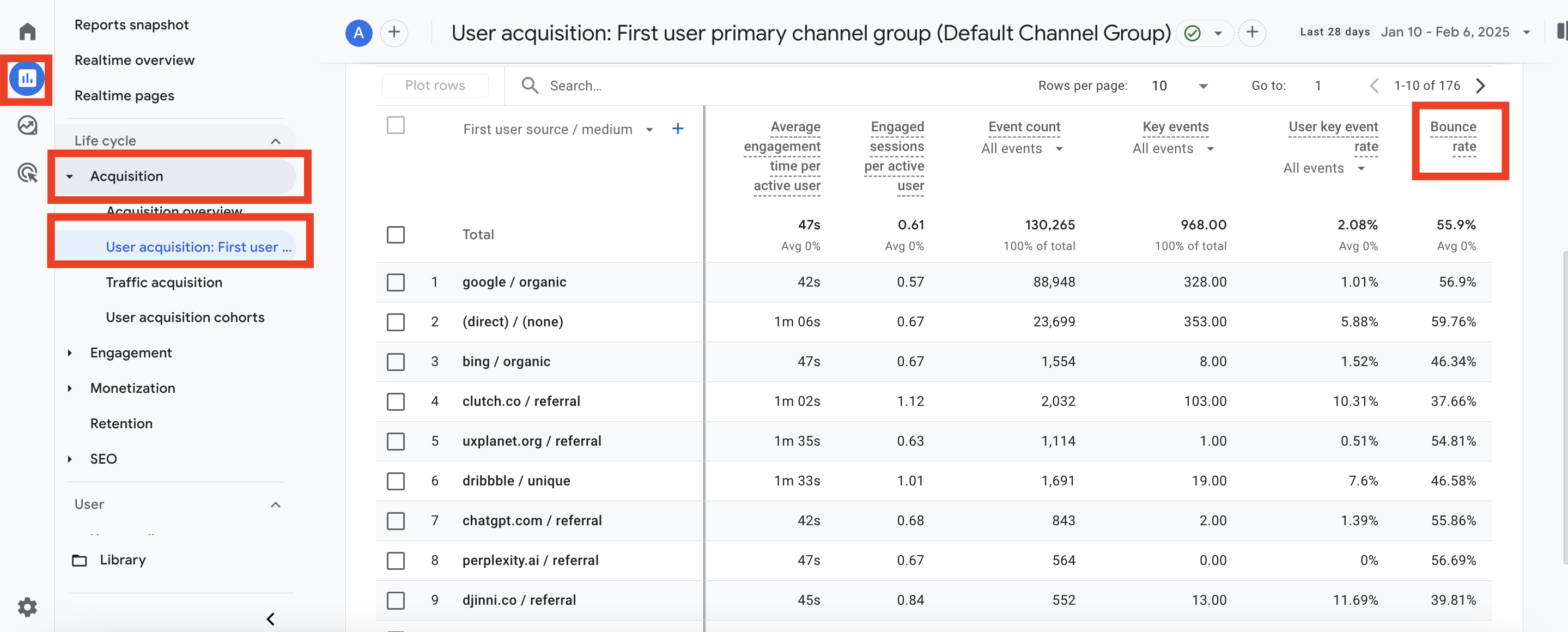 GA4 bounce rate tracking