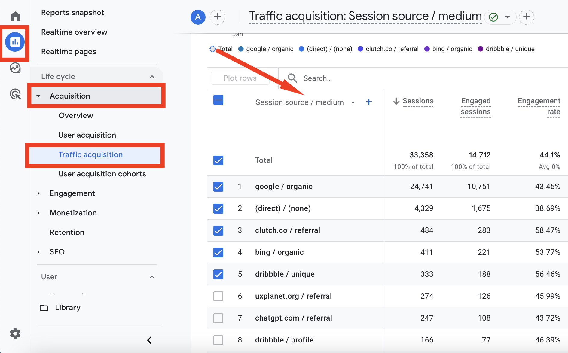 SEO Metrics – google organic traffic