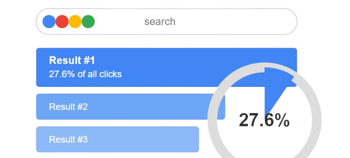 General SEO statistics