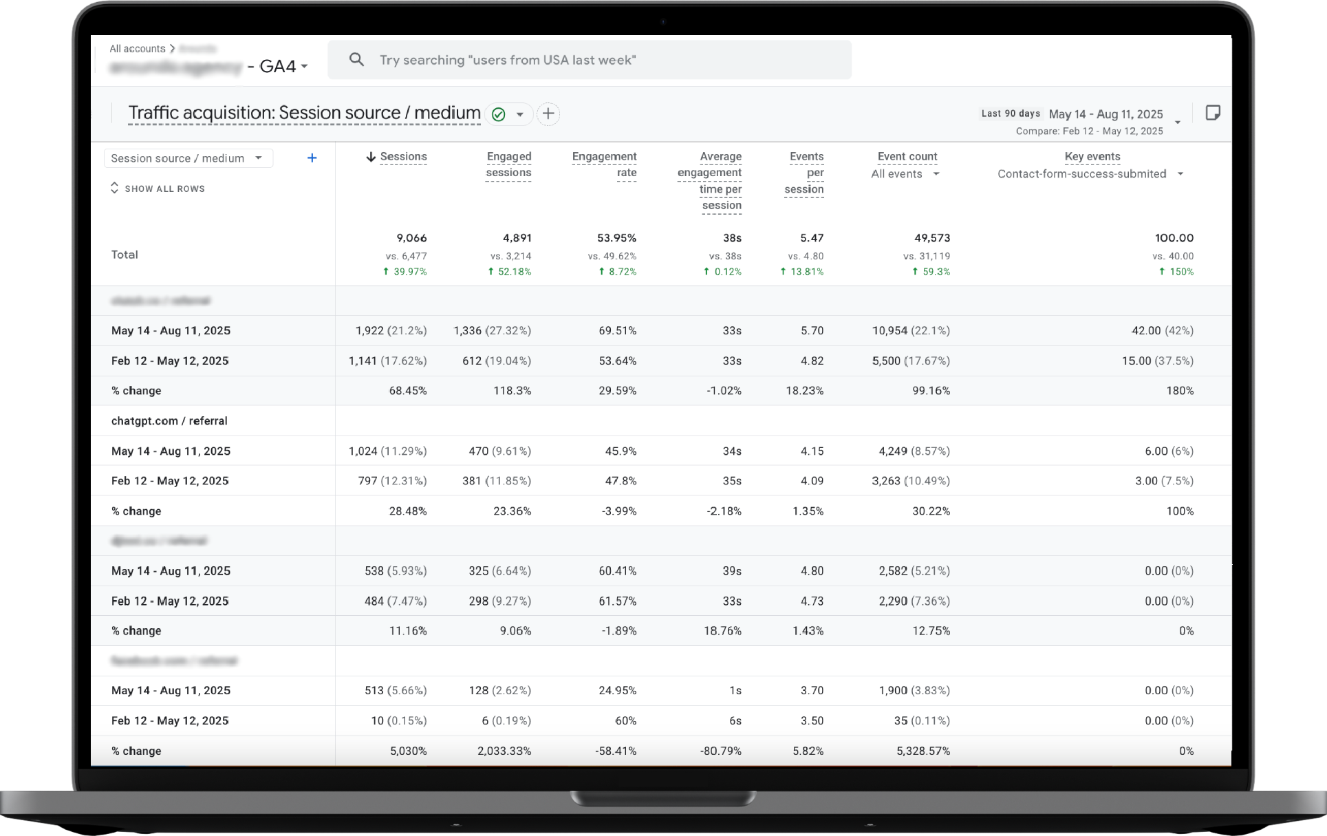 ai seo services Case Study