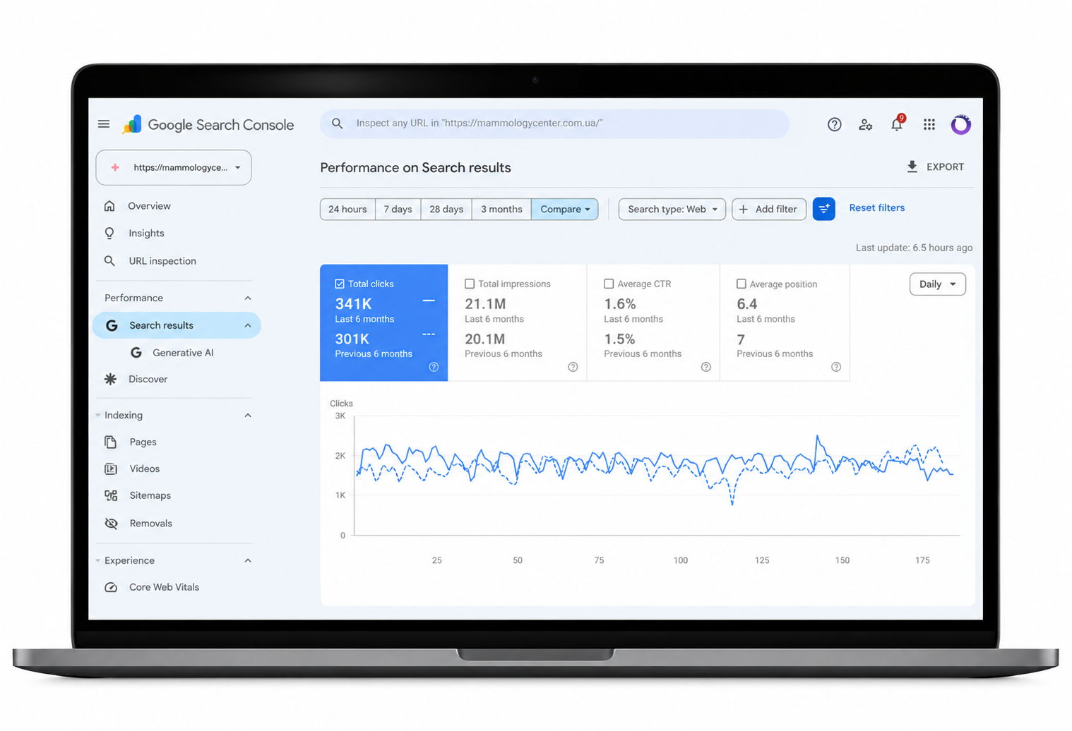 SEO медичні центри